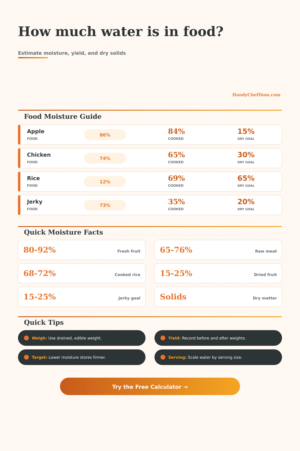 Water Content in Food Calculator