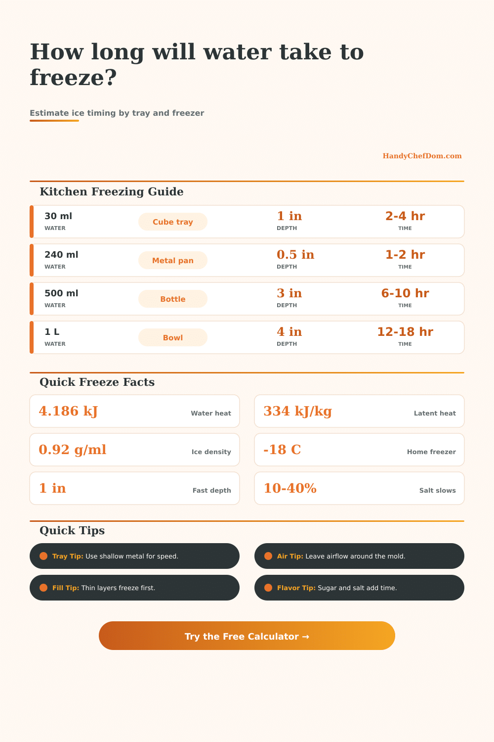 Water Freezing Time Calculator