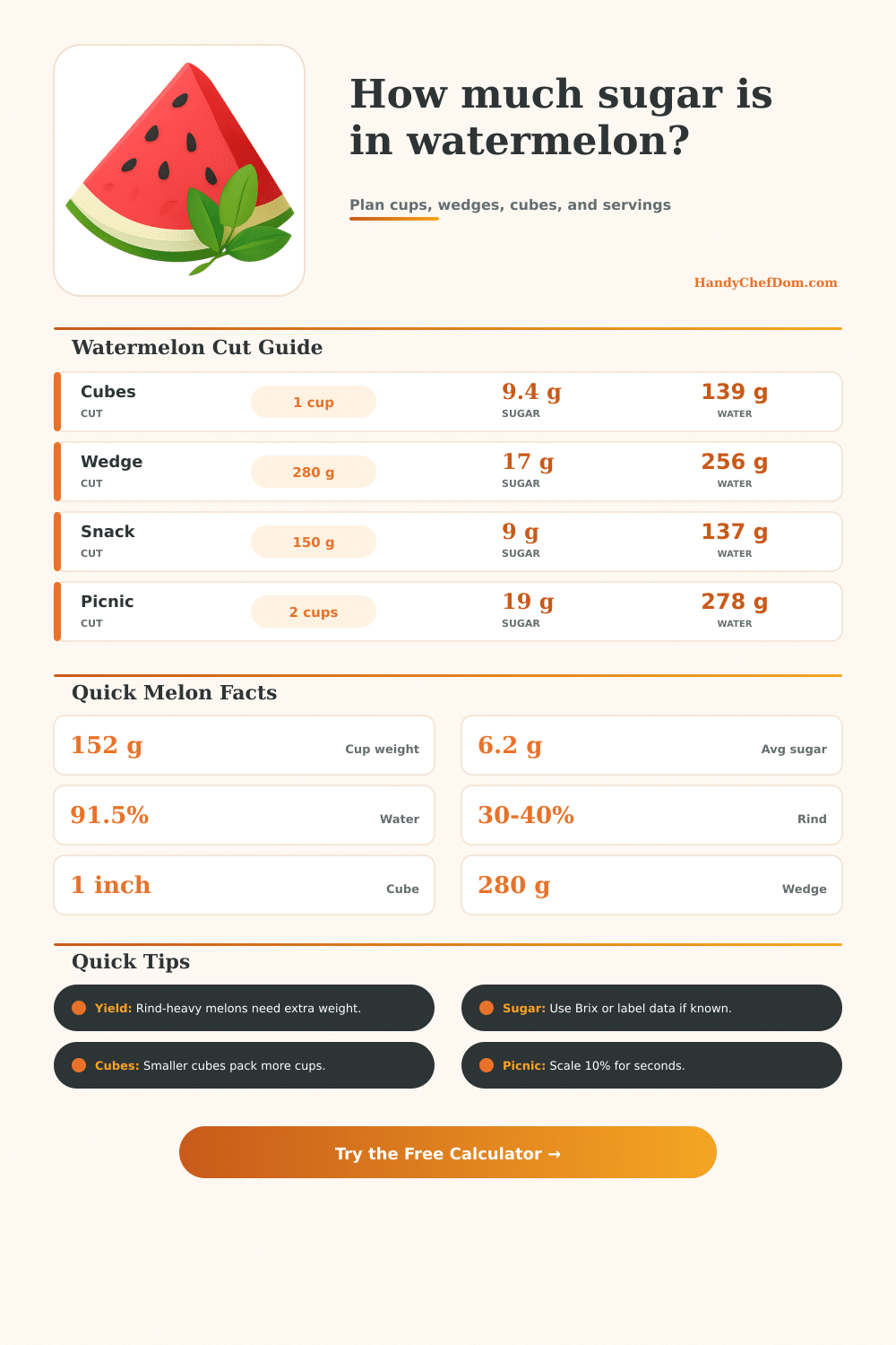 Watermelon Sugar Calculator