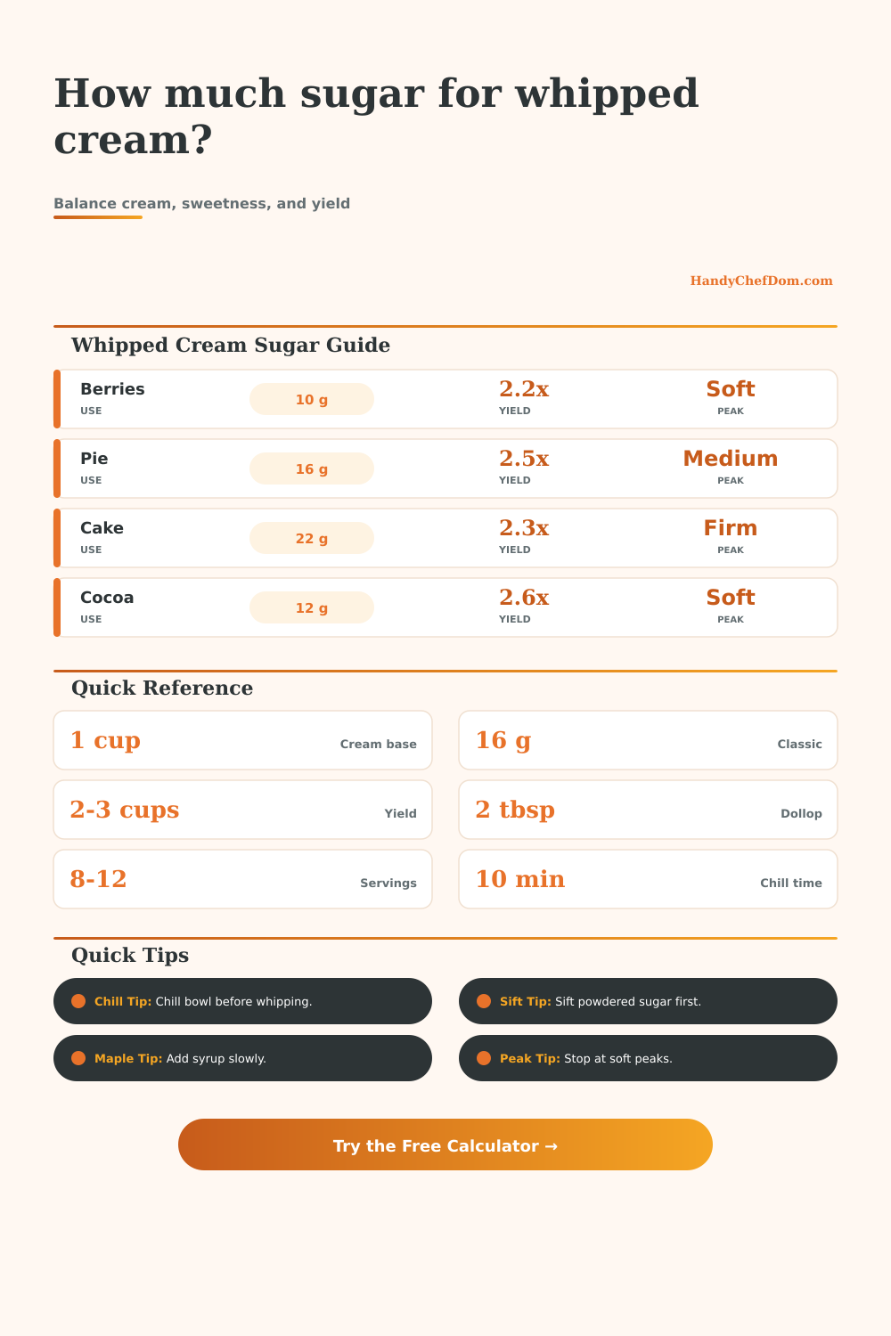 Whipped Cream Sugar Calculator
