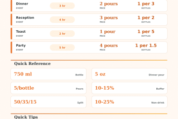 Wine Bottles per Guest Calculator