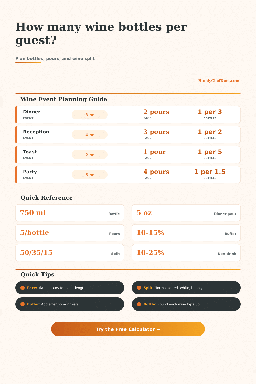 Wine Bottles per Guest Calculator
