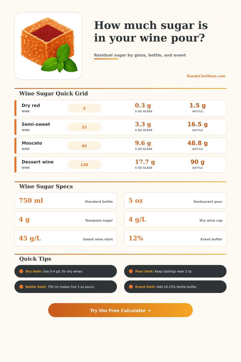 Wine Sugar Calculator