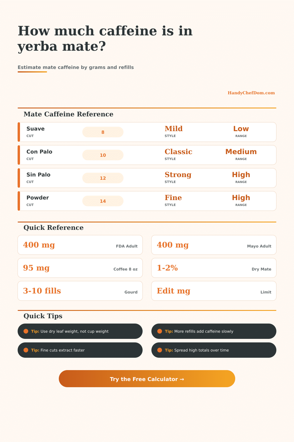 Yerba Mate Caffeine Calculator