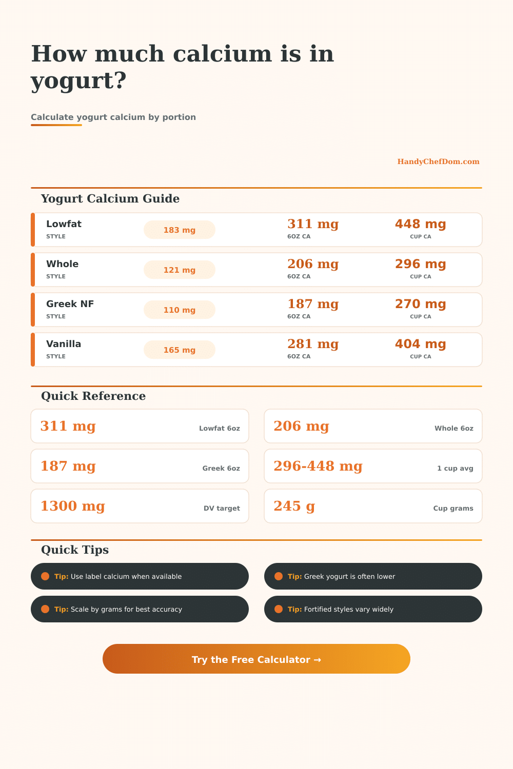 Yogurt Calcium Calculator