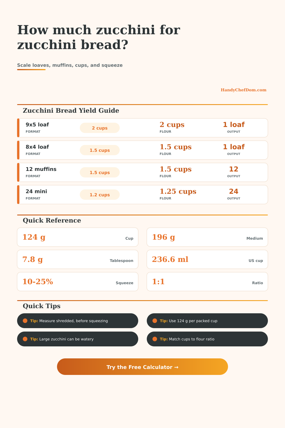 Zucchini for Zucchini Bread Calculator